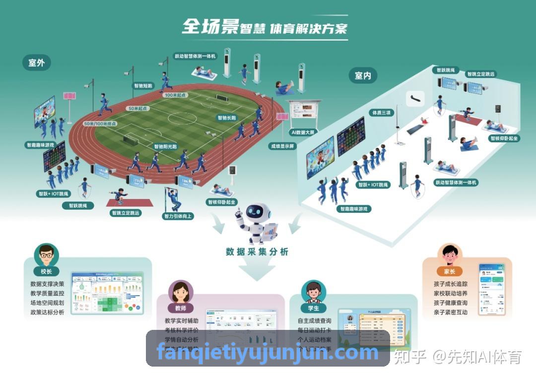 FANQIETIYU核心算法架构与时空动作定位